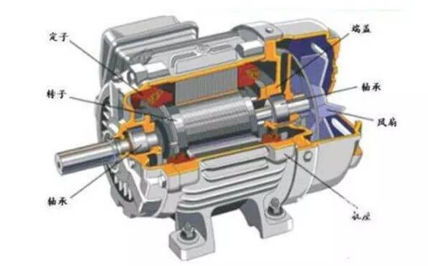 各种水泵电机在使用过程中的节能方法